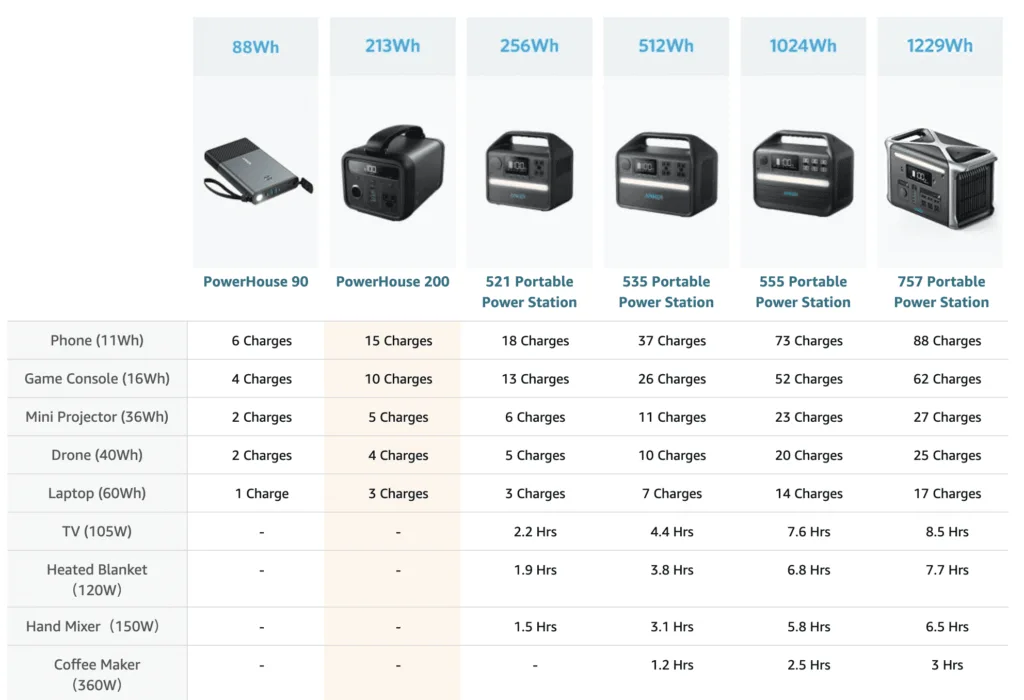 Anker Powerhouse Spec Chart 1 Anker Powerhouse Spec Chart 1