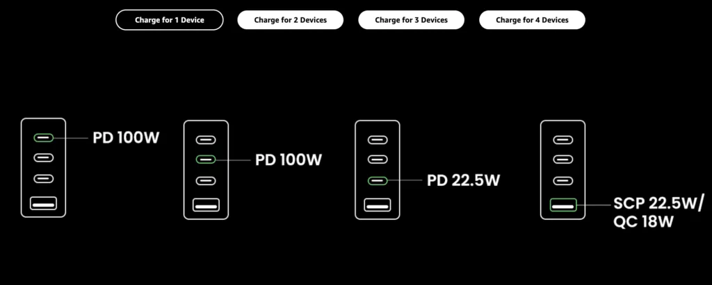 Charger Usb C Port Power Delivery