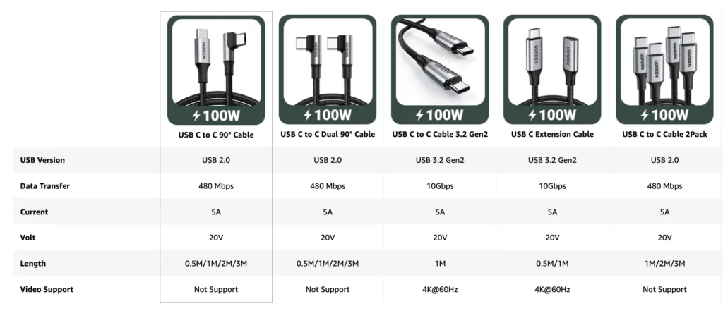 Ugeen Usb C Power Cable Compared